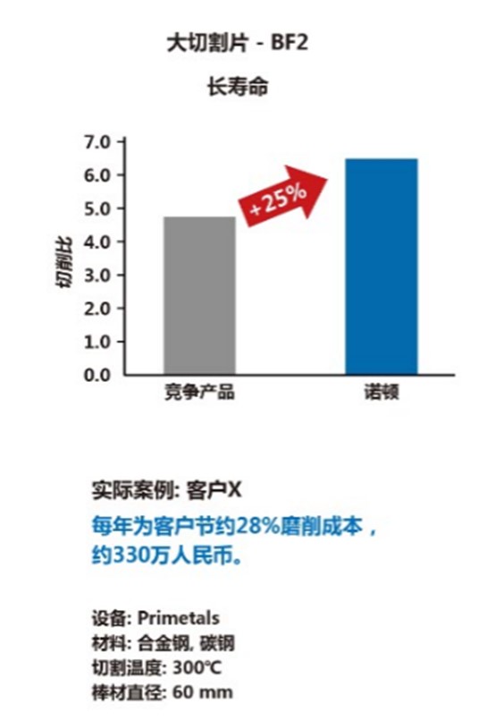 新型连系剂BF2