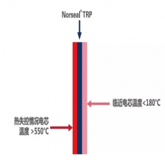 怎样应对电动汽车锂电池热失控 