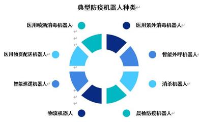 2020年中國防疫機(jī)器人市場調(diào)研分析報(bào)告
