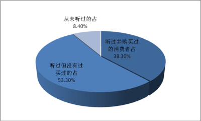 市場調(diào)研報(bào)告模板