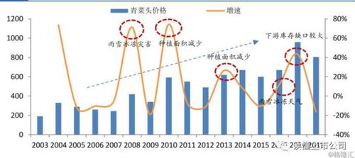 榨菜市場調(diào)查報(bào)告 消費(fèi)者需求與行業(yè)趨勢分析